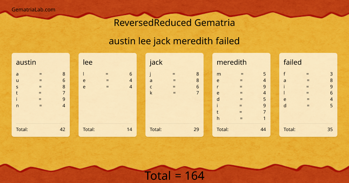 austin lee jack meredith failed in reversedReduced Gematria